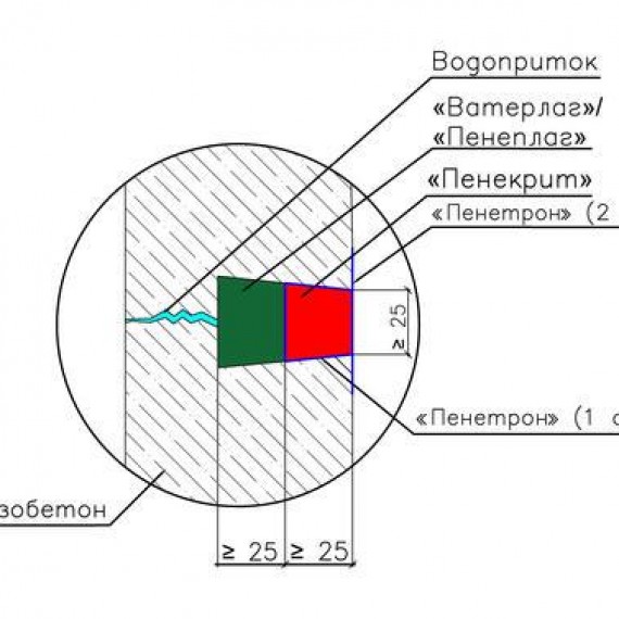 Картинка Ликвидация течи